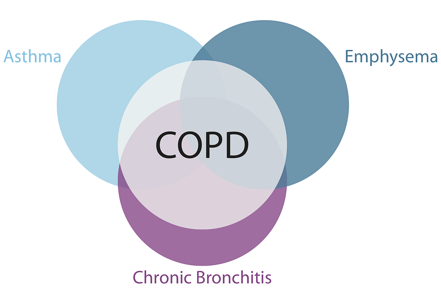 remedies for copd